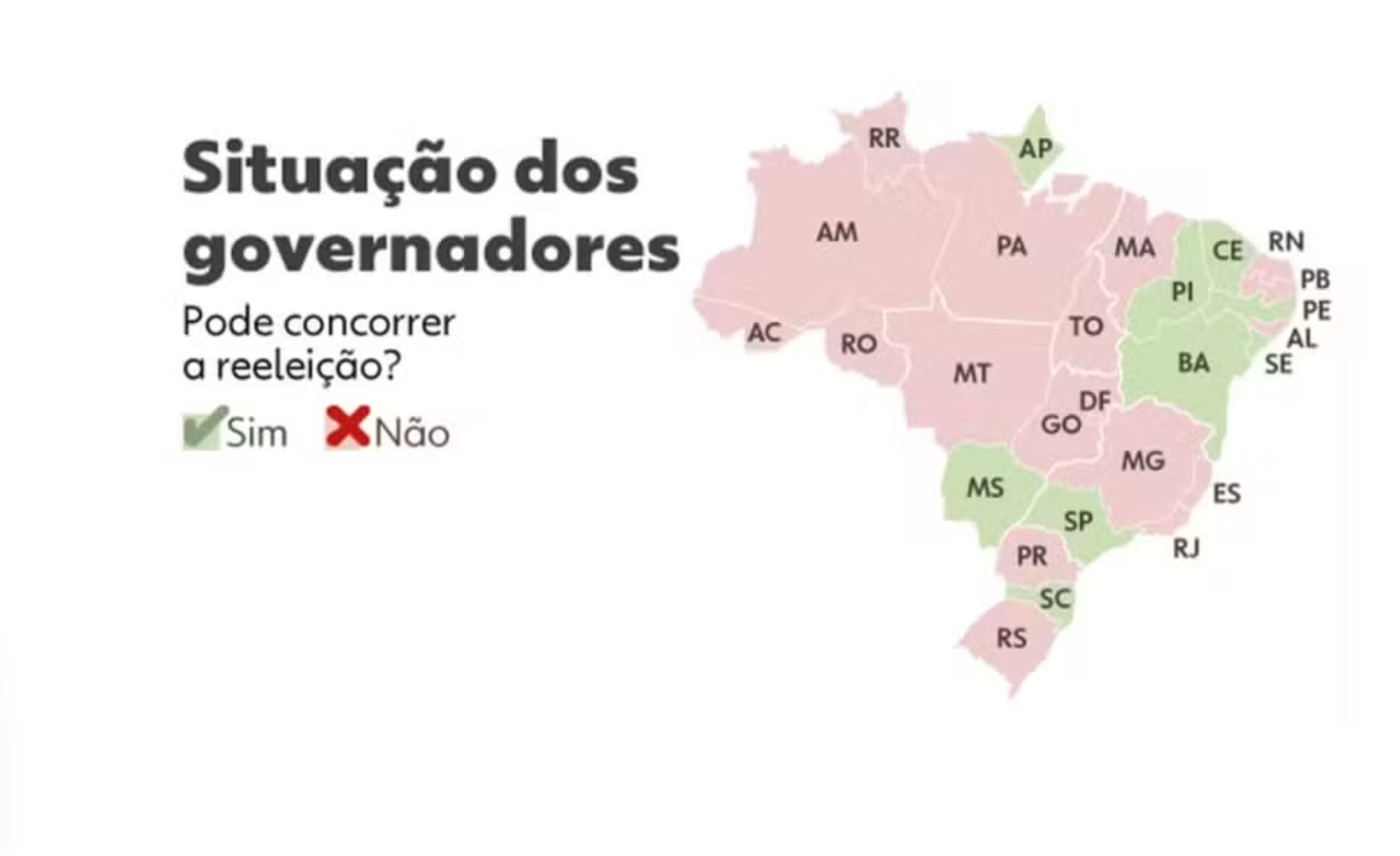 Eleições 2026: 18 dos 27 governadores não poderão disputar novo mandato ...