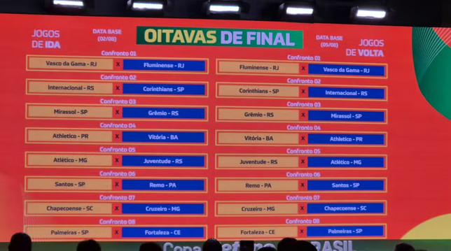 Oitavas de final da Copa do Brasil 2026: veja os confrontos e mandos de ...